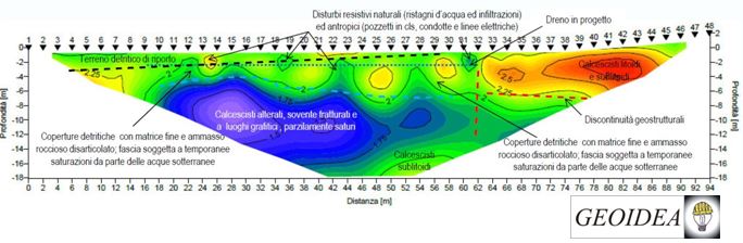 GEOIDEA_Bonini_Indagini_geoelettriche