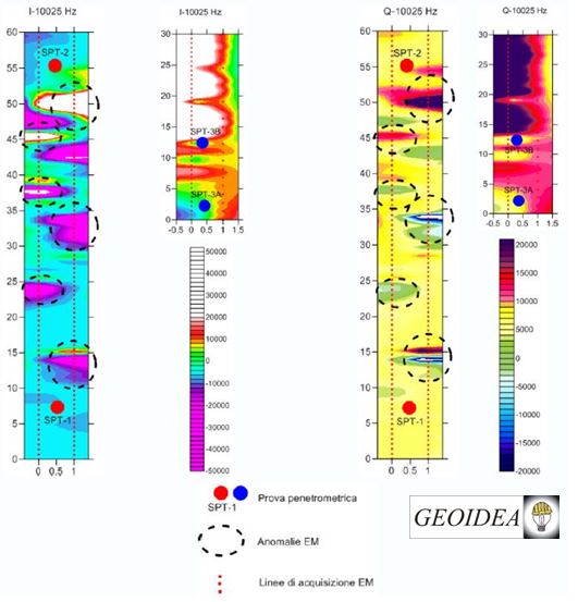 GEOIDEA_Bonini_Indagini_geofisiche_elettromagnetiche