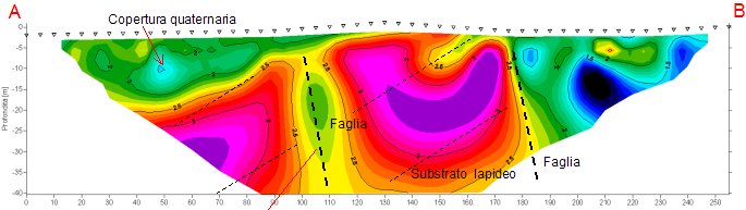 geoelettrica4